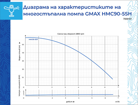 Pompa multietajata autoamorsanta Gmax HMC, debit 5.4 m3/h, putere 1 kw, coloana 58 m [6]