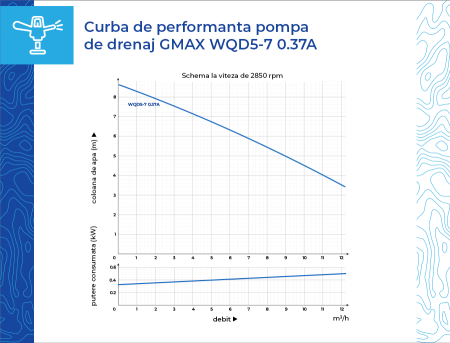Pompa pentru apa murdara Gmax WQD5-7 0.37A, 1.5 Toli, debit 12 m3/h [1]