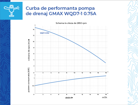 Pompa pentru apa murdara Gmax WQD7-10.75A, 2 Tol, Debit 17 m3/h,Putere 750 W [1]