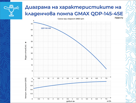 Pompa submersibila automata cu senzor incorporat Gmax QDP QDP-145-4SE, Debit 8,7 m3/h, Putere  1.2 kw [4]
