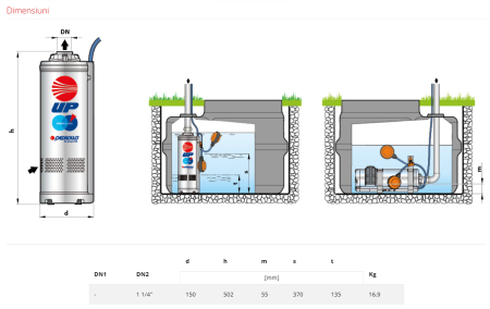Pompa submersibilă cu plutitor Pedrollo UPM 2/4, 0,75 kW / 1 HP, 230V, debit 0–80 l/min, înălțime 31–63 m – uz domestic și agricol [2]