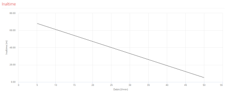Pompa submersibilă DAVIS Periferică 4', 0,75 kW, 220V, apă curată, debit 5–50 l/min, înălțime 5–68 m – utilizare agricolă și domestică [2]