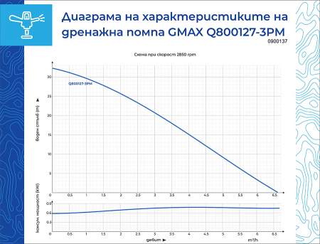 Pompa submersibila de drenaj pentru put Gmax QDP, Debit 6,5 m3/h, Putere 0,8 kW, Coloana de apa 30 m [5]