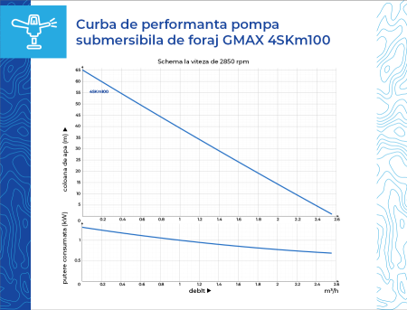 Pompa submersibila de foraj Gmax 4SKm100, debit 2.5 m3/h, putere 750 w, coloana de apa 61 m, cablu 20 m, cupru [9]