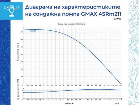 Pompa submersibila de foraj Gmax 4SRm211-0.55, debit 4.5 m3/h, 11 turbine, putere 550 w, coloana de apa 74 m, cupru [1]