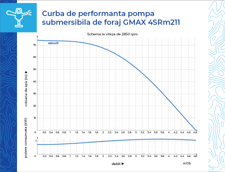 Pompa submersibila de foraj Gmax 4SRm211-0.55, debit 4.5 m3/h, 11 turbine, putere 550 w, coloana de apa 74 m, cupru [4]