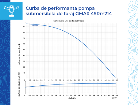 Pompa submersibila de foraj Gmax 4SRm214-0.75, putere 750 w, 14 turbine, debit 4.5 m3/h, coloana de apa 95 m, cupru [4]