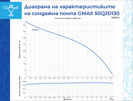 Pompa submersibila de foraj Gmax 50QJD 50QJD130-0.25, Debit 1.5 m3/h, Diametru 53 mm, Putere 250 w,  coloana 37 m [1]