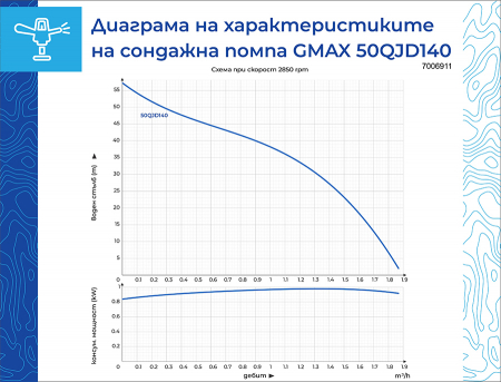 Pompa submersibila de foraj Gmax 50QJD 50QJD140-0.37, Debit 1.5 m3/h, Diametru 53 mm, Putere  370 w, Coloaa 49 m [1]
