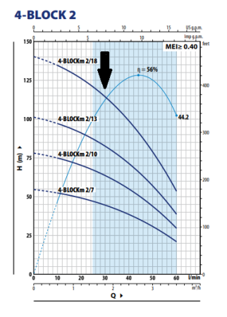Pompa submersibilă Pedrollo 4BLOCKm 2/18, 1.1 kW, 230 V, debit 3.6 m³/h, înălțime pompare 140 m, supapă de reținere integrată, conexiune 1 1/4" [1]