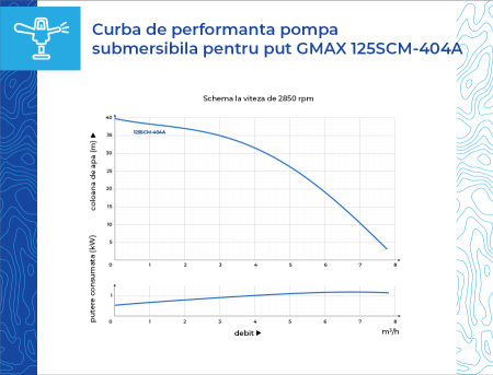 Pompa submersibila pentru put de 43 m, Gmax 404А-0,75, debit 7,8 m3/h, putere 0,75 kW [7]