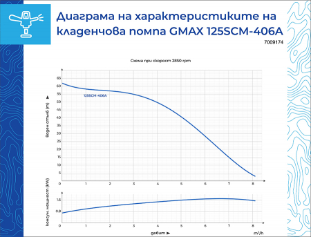 Pompa submersibila pentru put de 65m, Gmax 406A-1.1, debit 7,8 m3/h, putere 1.1 kW [5]