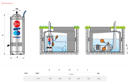 Pompa submersibilă UPm 8/3-GE Monobloc 1,5 kW, 220V, apă curată, debit 20–150 l/min, înălțime 23–76 m – utilizare menajeră [1]