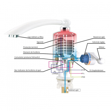 Robinet Electric Albatros Aqualiente – 3000W, Reglaj Temperatură 30–60°C, Rezistență din Oțel Inoxidabil, Conductă din Cupru, Debit 2–2.5 L/min, Presiune 0.04–0.6 MPa, Protecție ELCB, Instalare Ușoară [1]