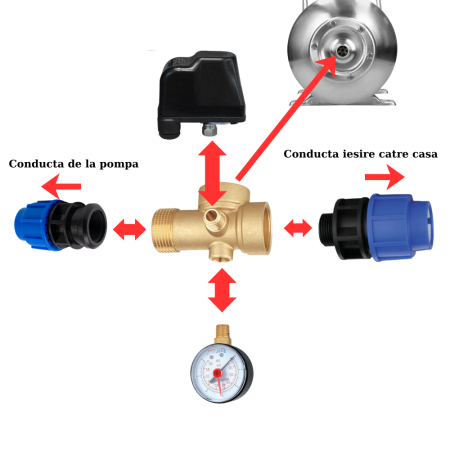 Set hidrofor 50 litri, vas expansiune INOX, presostat, manometru, racord 5 cai bronz [1]