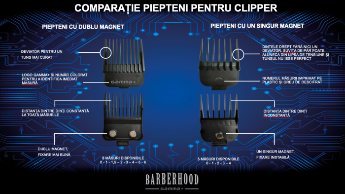 masina-de-tuns-profesionala-x-ergo-gamma-piu-italia-visuel-beauty-shop-produse-profesionale-frizerie-coafura-dotari-saloane [5]