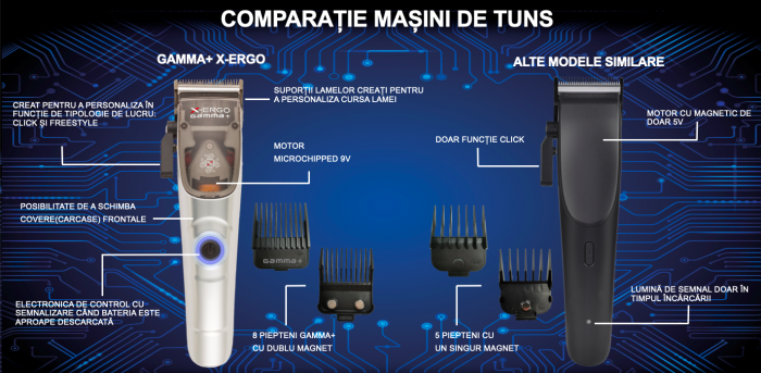 pachet-clipper-x-ergo-trimmer-x-evo-gamma-piu-visuel-beauty-shop-produse-profesionale-de-infrumusetare-dotari-saloane-infrumusetare [4]