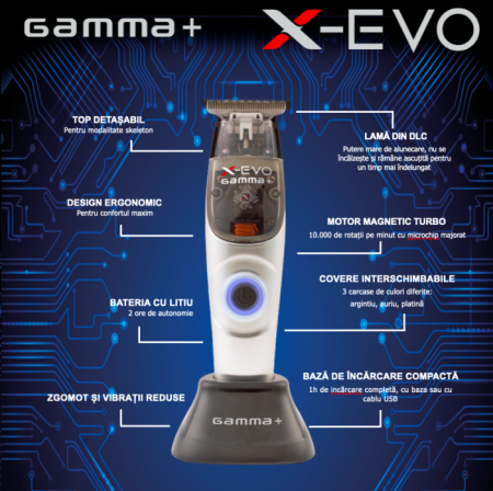 pachet-clipper-x-ergo-trimmer-x-evo-gamma-piu-visuel-beauty-shop-produse-profesionale-de-infrumusetare-dotari-saloane-infrumusetare [3]