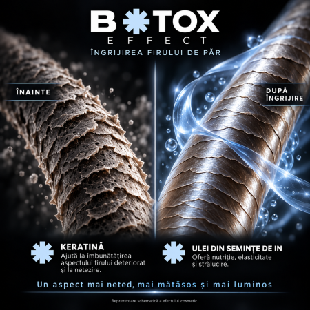 Set tratament regenerare par B0toxEffect - Pro.Co - set MEDIUM (sampon 250 ml + masca 250 ml + 3 fiole 50 ml + lapte) [2]