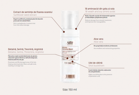 spuma-tratament-bond-ammino-plastia-150ml [2]