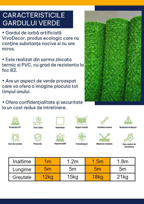 Gard Verde cu sarma si iarba 5 ML, Gard metalic cu iarba artificiala tip conifer [9]