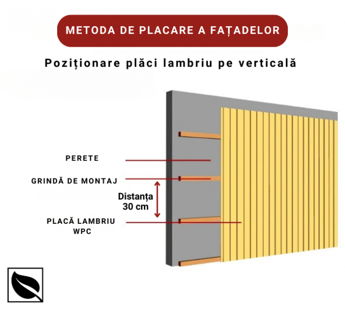Lambriu WPC Lemn Compozit Maro pentru Fatada, 150x20mmx2900mm. Sipca WPC de exterior placari fatade [8]