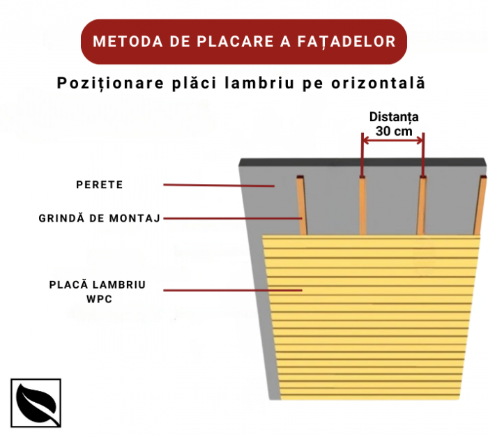 Lambriu WPC Lemn Compozit Maro pentru Fatada, 150x20mmx2900mm. Sipca WPC de exterior placari fatade [7]