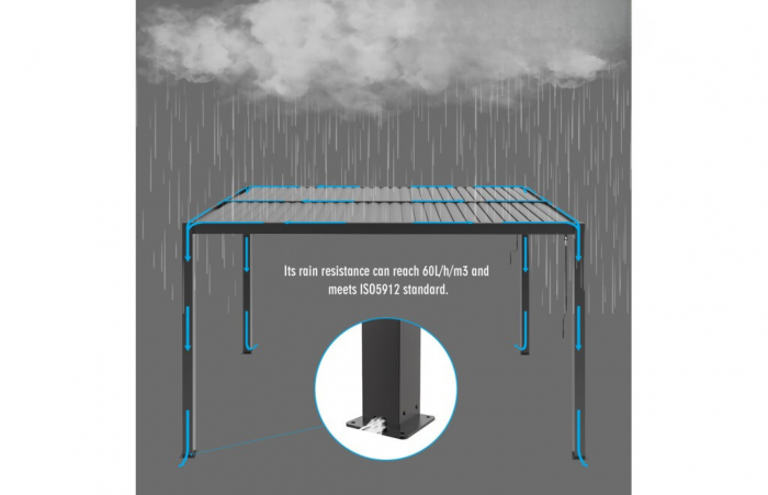 Pergola X Bioclimatica 3x3x2.5m cu LED, Premium, Aluminiu [6]