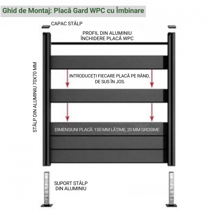Sipca Gard WPC Gri Antracit cu îmbinare Lemn Compozit, Placa Tip Scandura 150x20 mm,1 ML [5]
