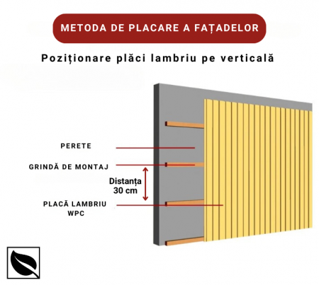 Lambriu WPC Lemn Compozit Maro pentru Fatada, 150x20mmx2900mm. Sipca WPC de exterior placari fatade [6]