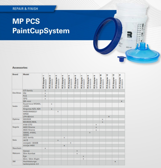 Adaptor sistem aplicat vopseaua, Mipa MP PCS , pentru diverse pistoale de vopsit Sata, DeVilbiss, Anest Iwata, Sagola, Walcom [5]