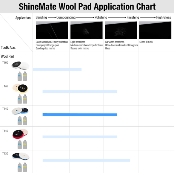 Blana de oaie, Shine Mate T160 Heavy-Cut Wool Pad High-Nap, diametru 80 / 130 / 155 mm, cu velcro [5]