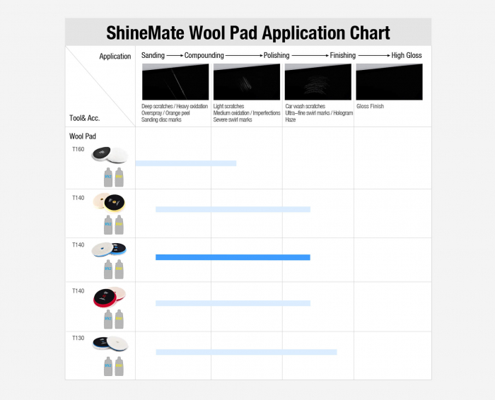 Blana de oaie, Shine Mate T140 Heavy-Cut Wool Pad, diametru 75 / 125 / 150 mm, cu velcro [6]