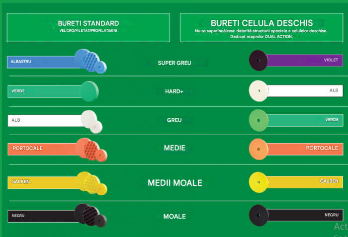 Burete polish, Boll PRBL-3010X, montare pe masina cu velcro, diametru 150 mm, diferite duritati si culori [2]