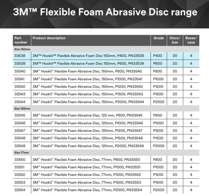 Disc abraziv flexibil, 3M™ Hookit™ Flexible Abrasive Foam Disc, pentru matuit ori polish, diferite duritati P400 - P2000, Ø 150 mm, 1 bucata [2]