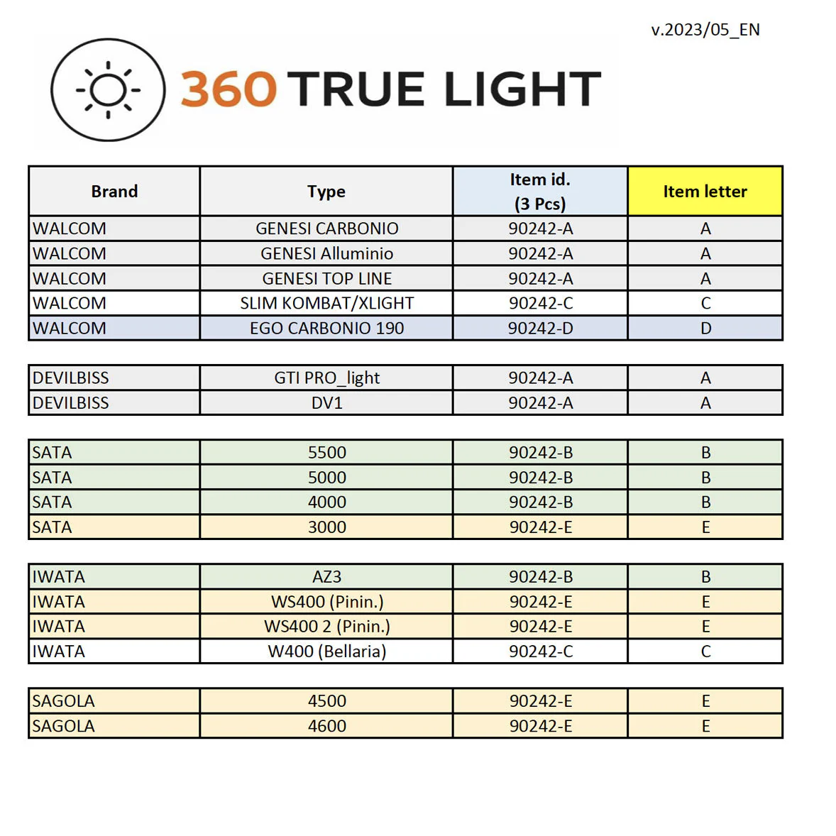 Lampa auxiliara universala led, Walcom 360 True Light, se poate monta pe diferite pistoale de vopsit [6]