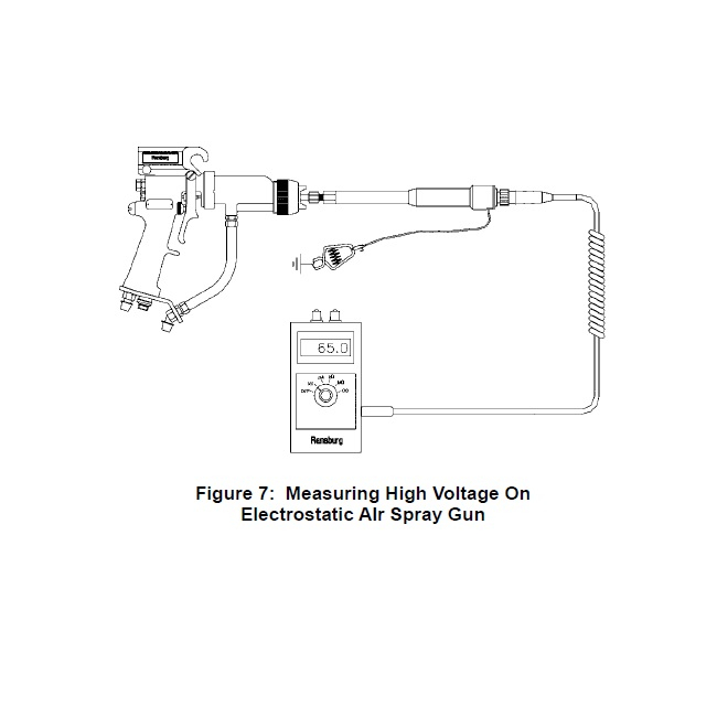 Pachet masurare, Ransburg 76652-01, verificat conductivitate suprafete, tensiune inalta [7]