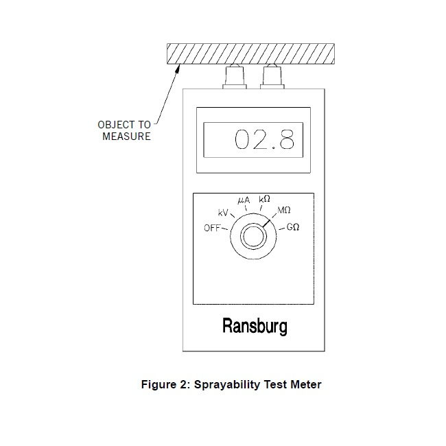 Pachet masurare, Ransburg 76652-01, verificat conductivitate suprafete, tensiune inalta [3]
