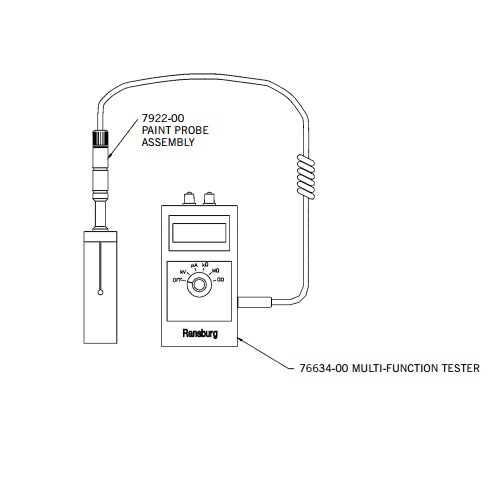 Pachet masurare, Ransburg 76652-03, verificat conductivitate suprafete, conductivitate vopsea [2]