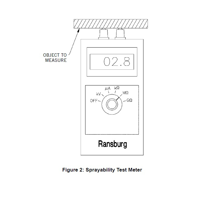 Pachet masurare, Ransburg 76652-03, verificat conductivitate suprafete, conductivitate vopsea [3]