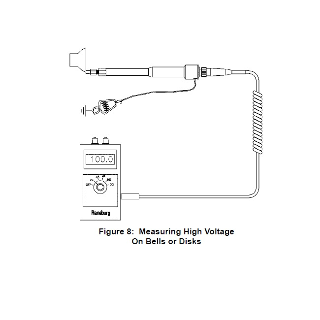 Pachet masurare, Ransburg 76652-04, verificat conductivitate suprafete, conductivitate vopsea, tensiune inalta [9]