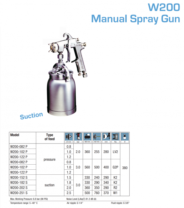 Pistol de vopsit, Anest Iwata W-200 Integra, cupa jos metalica 1 litru, duza 1.8 mm [2]