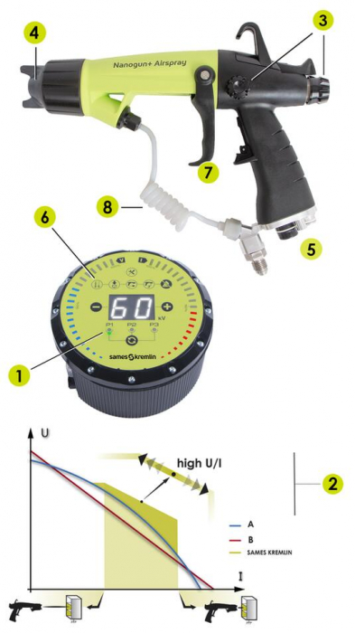 Pistol de vopsit electrostatic, Sames Kremlin Nanogun Airspray HR, pachet complet cu pompa Airspray PRIMA™ 01D100 [6]