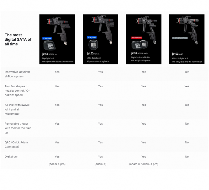 Pistol de vopsit, SATAjet® Jet X Digital Ready, model HVLP pentru vopsea ori RP pentru lac, duza la alegere (fara cana) [3]