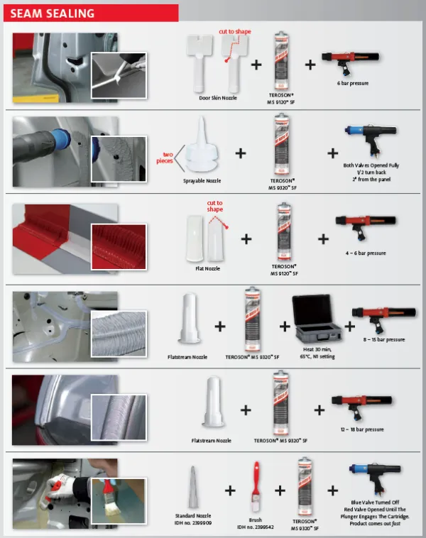 Pistol mastic pneumatic, Henkel POWERLINE II, profesional pentru pulverizat masticuri in cartuse [7]