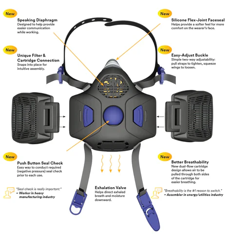Semi-masca profesionala, 3M™ Secure Click™ HF 800SD, de protectie respiratorie, fara filtre (se comanda separat) [6]