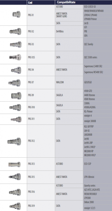 Adaptor ALU, Prima Cups, adaptor X, pentru diferite pistoale de vopsit [2]