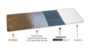 Solutie anticoroziune si grunduire, Solutie Brunox EPOXY - tratament antirugina, Inhibitor rugina, diferite gramaje [3]