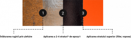 Spray anticoroziune si grunduire, Solutie Brunox EPOXY - tratament antirugina, Inhibitor rugina, diferite gramaje [3]