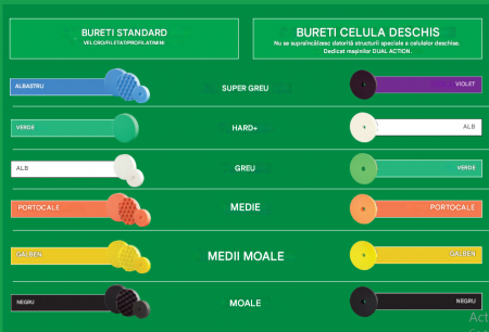 Burete polish valurit, Boll PRBL-PRBL-3011X, montare pe masina cu M14, diametru 150 mm, diferite duritati si culori [1]